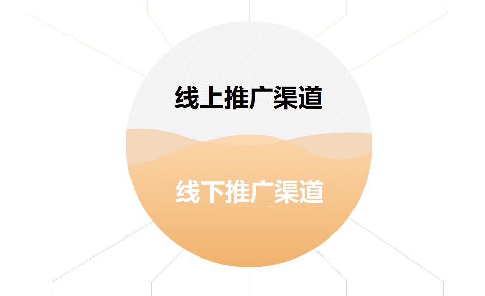 杭州销售外包公司这里是这样一个关系，招商会能否获得丰收来源于整个工作